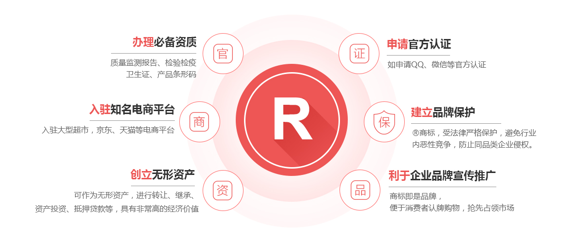 丰台商标注册的作用